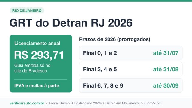 GRT do Detran RJ: O que é e como pagar