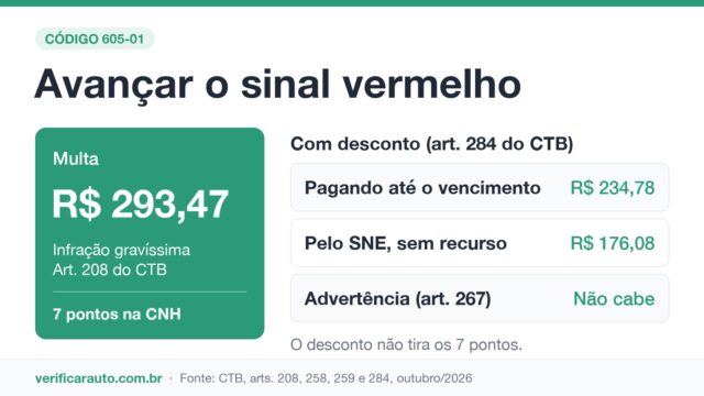 Avançar o sinal vermelho: quando a multa não vale?