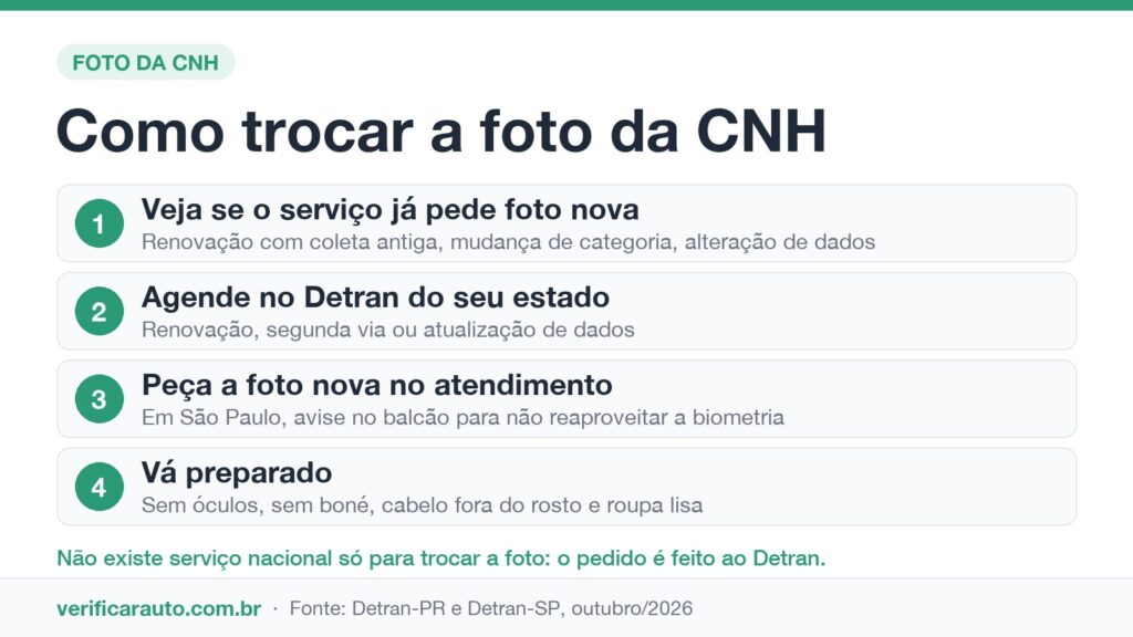 Passo a passo de como trocar a foto da CNH no Detran do estado