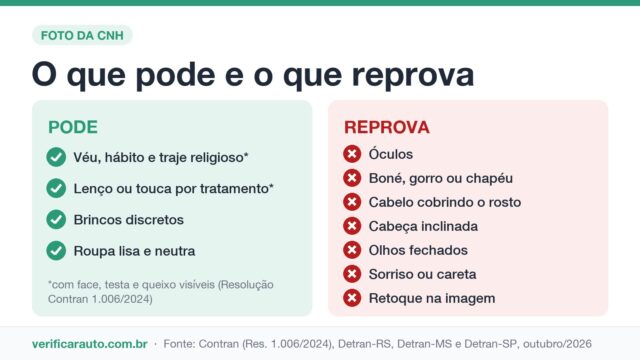 Foto da CNH: o que pode, o que reprova e como trocar
