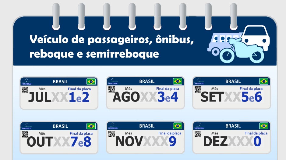 Licenciamento 2024 em SP: Dicas úteis para pagar