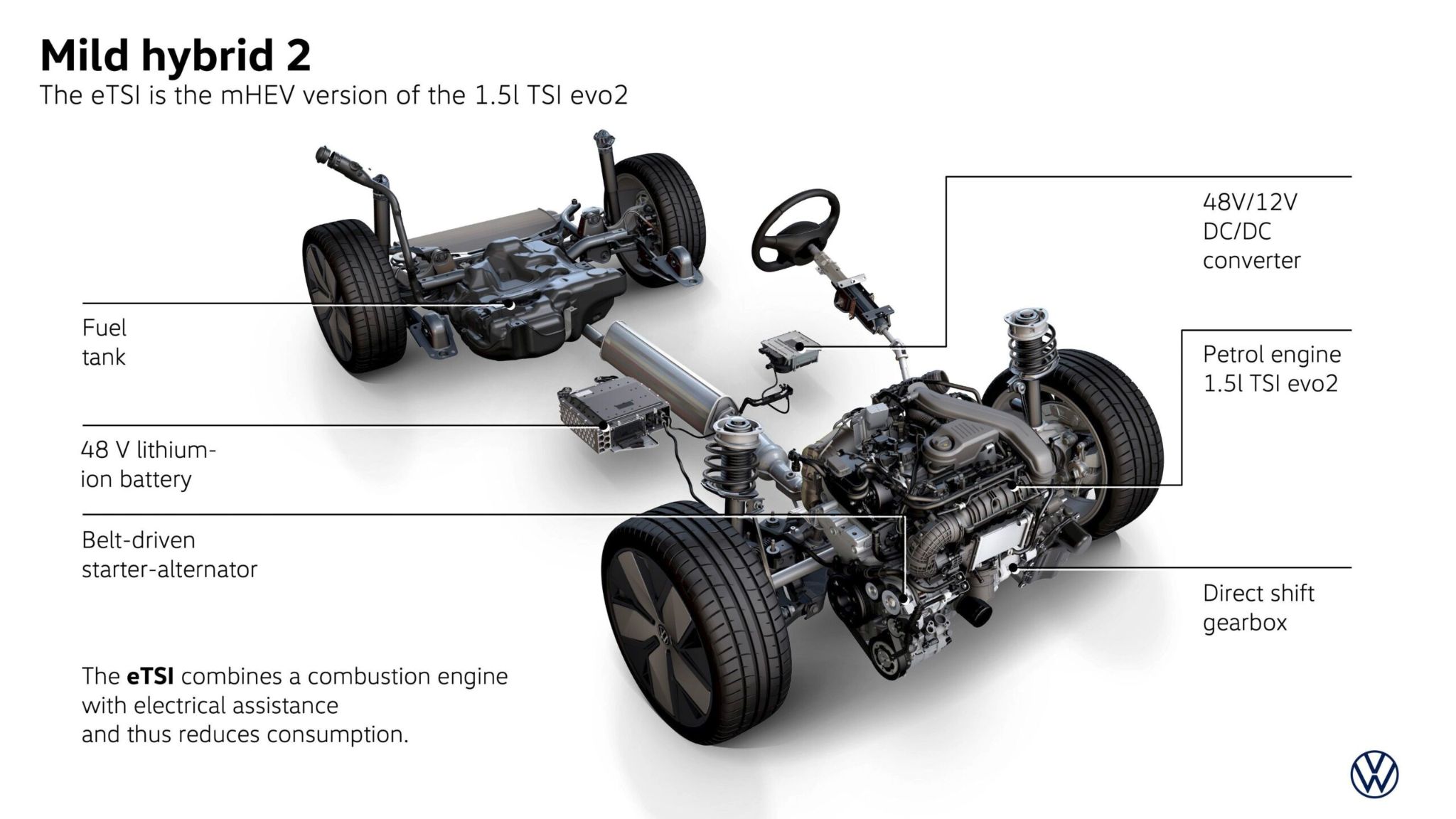 Motores Híbridos eTSI