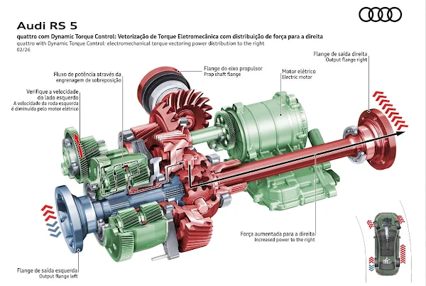 Audi RS 5 2026 traseira 3/4 em pista, mostrando lanternas, difusor e rodas esportivas em acabamento escuro