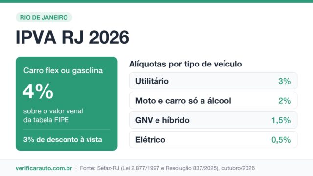 IPVA RJ: por que o flex paga a alíquota cheia?