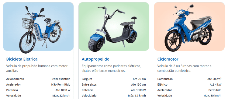 Bike elétrica, autopropelido e ciclomotor — motor