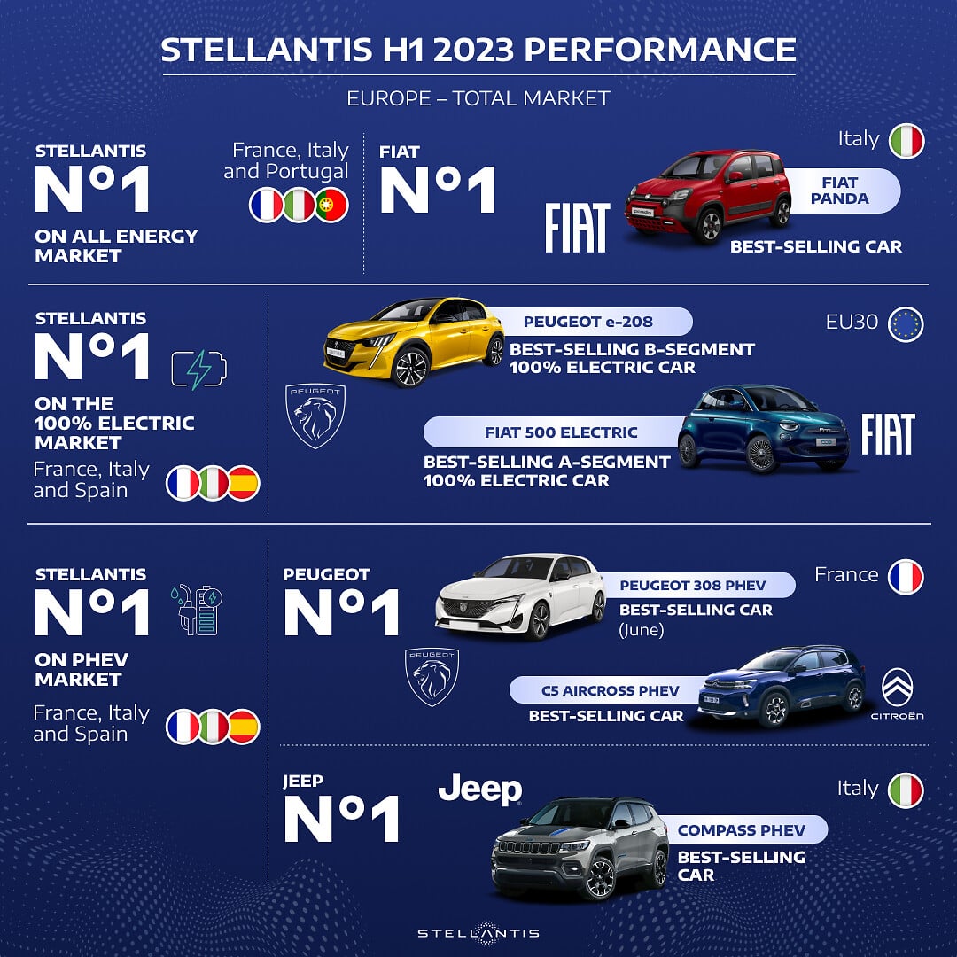 Voyah na Europa? Stellantis negocia JV 51/49 Voyah na Europa? Stellantis negocia JV 51/49