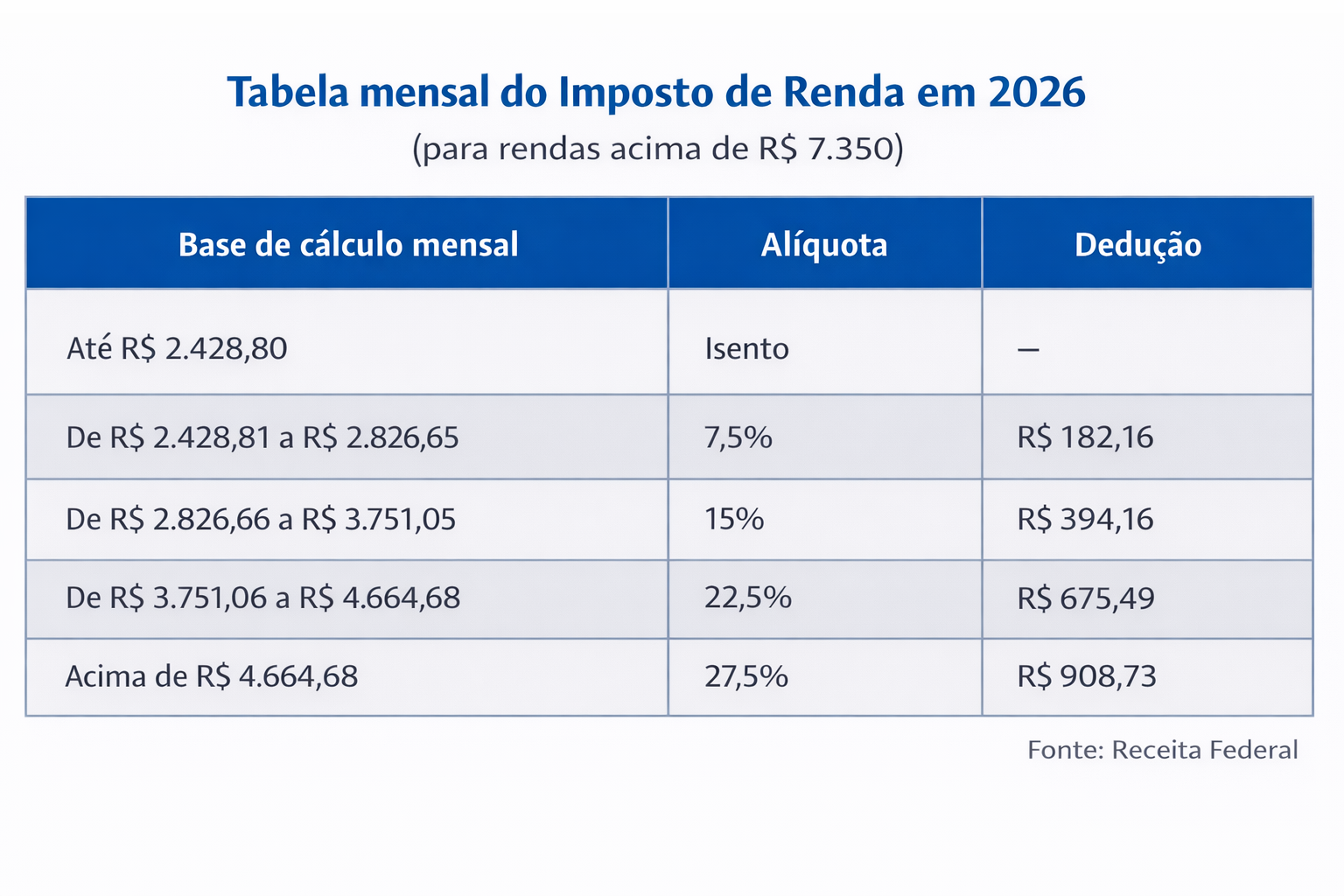 Veículo no IR 2026 usa valor pago, não FIPE Veículo no IR 2026 usa valor pago, não FIPE
