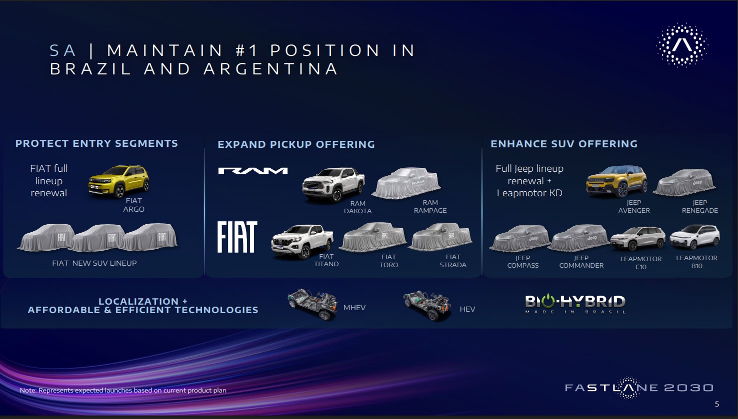 Plano da Fiat no Brasil mira picapes e SUVs inéditos