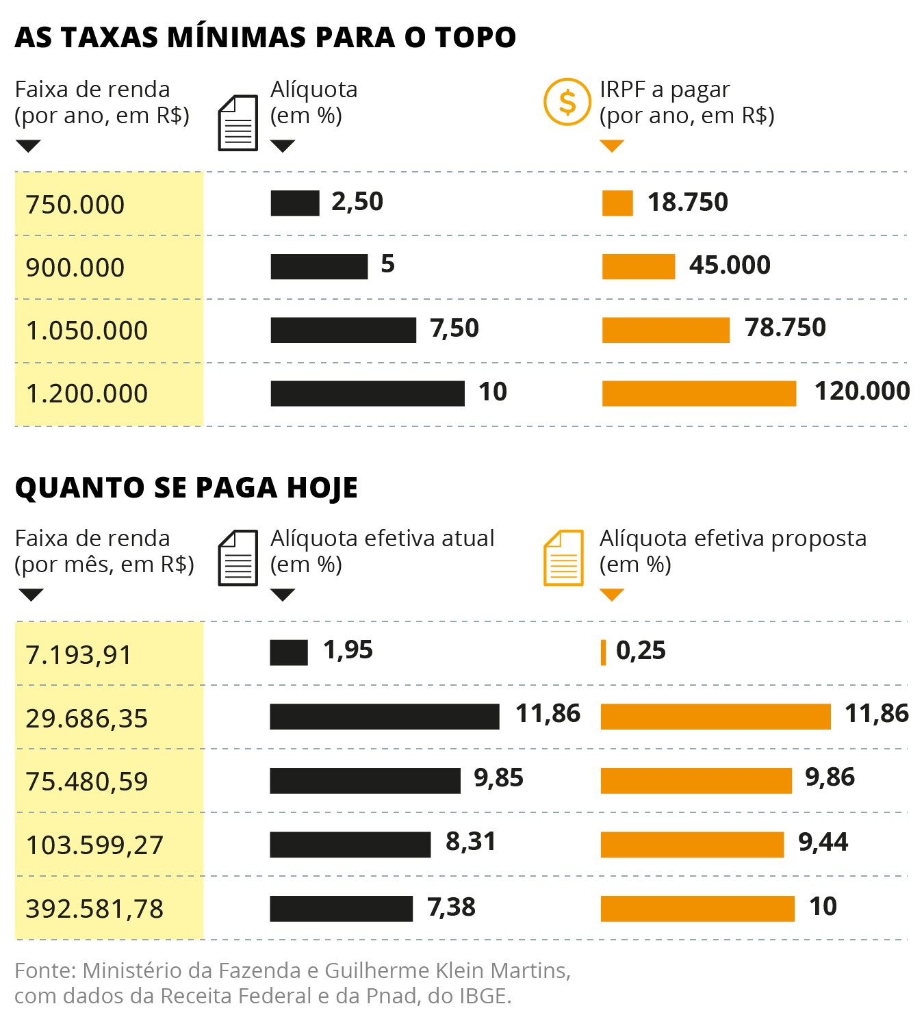 Veículo no IR 2026 usa valor pago, não FIPE Veículo no IR 2026 usa valor pago, não FIPE
