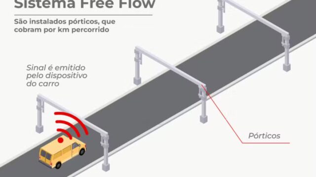 Free flow ganha trégua para quitar pedágio atrasado