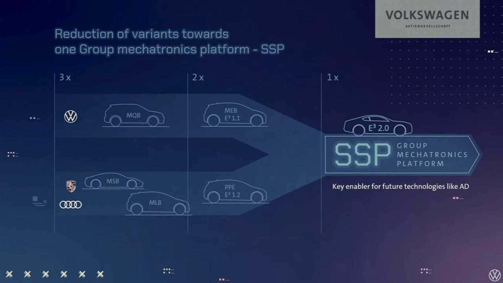 Volkswagen Golf hatch a combustão em vista lateral ao lado de estação de recarga e conceito elétrico da marca, composição horizontal
