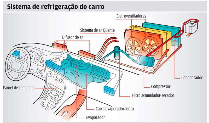 Ar quente demora? Quando é normal e quando virou defeito Ar quente demora? Quando é normal e quando virou defeito