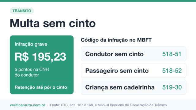 Multa sem cinto: quem paga quando o passageiro esquece?