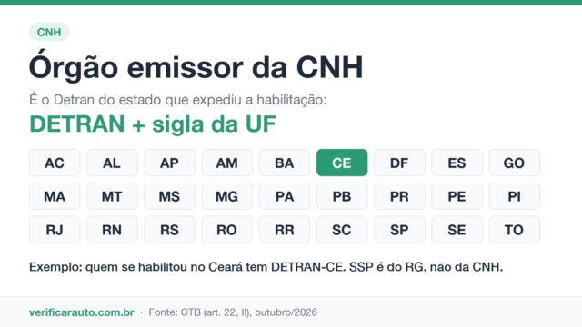 Órgão emissor da CNH: o que preencher e onde achar