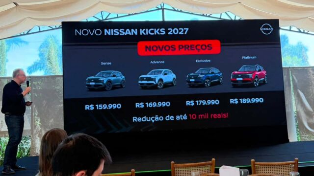 Nissan no Brasil: Participação cai de 3,1% para 2,7%