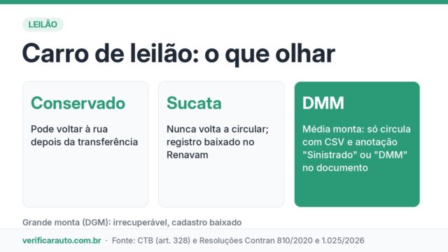 Carro de leilão: como identificar antes de comprar