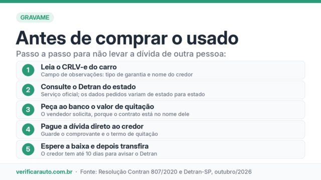 Consulta SNG: como descobrir se o carro ainda é do banco