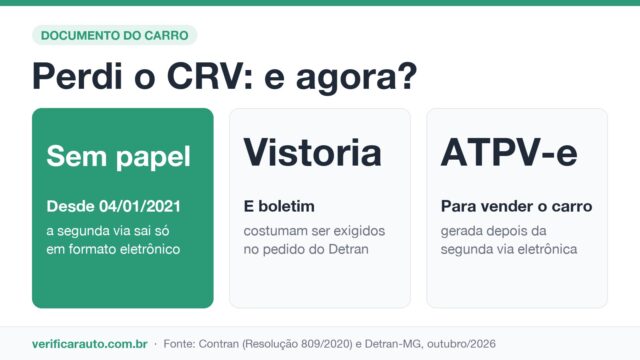 Perdi o CRV: Preciso mesmo pedir segunda via?