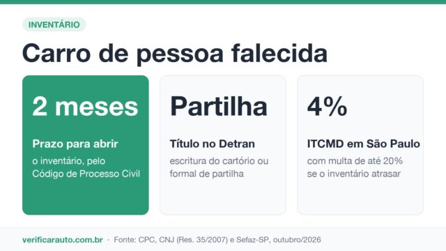 Carro de pessoa falecida: o papel que destrava a transferência