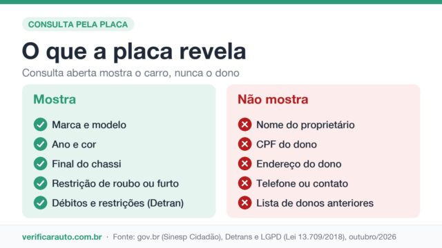 Identificar proprietário de veículo pela placa: dá mesmo?