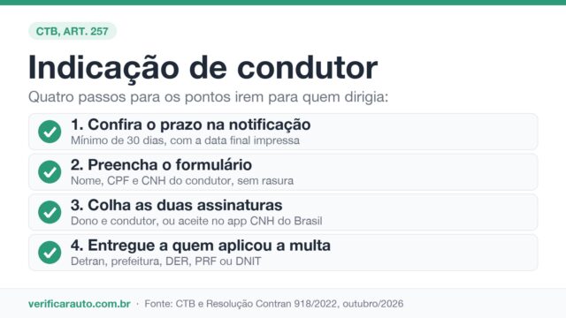 Indicação de condutor: o prazo que salva sua CNH