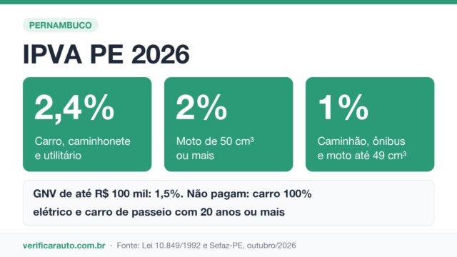 IPVA PE: quanto custa e o que ainda vence em 2026