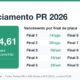 Licenciamento PR: a data muda a cada final de placa
