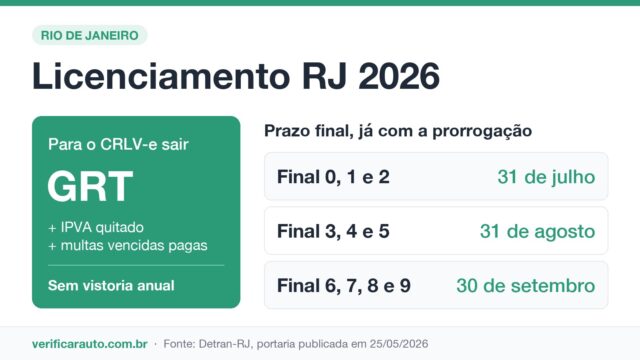 Licenciamento RJ: o detalhe que pode travar seu CRLV