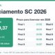 Licenciamento SC: o prazo anda junto com o IPVA