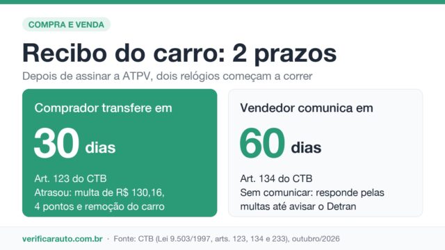 Como preencher o recibo do carro sem cair em armadilha