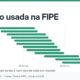 Saveiro usada: qual ano da picape compensa comprar?