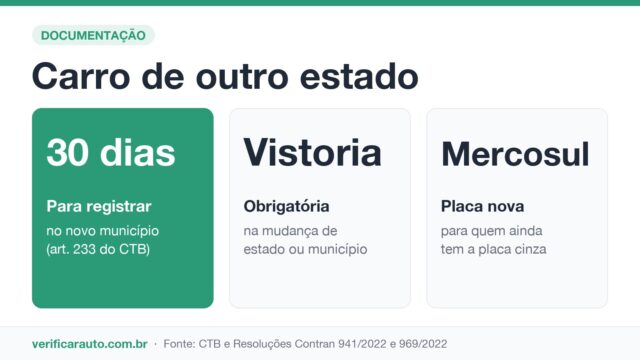 Transferência de veículo entre estados: o prazo que ninguém avisa